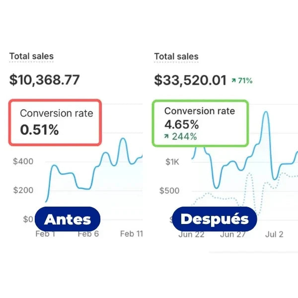 PACK DE +100 GATILLOS MENTALES DE ALTA CONVERSIÓN