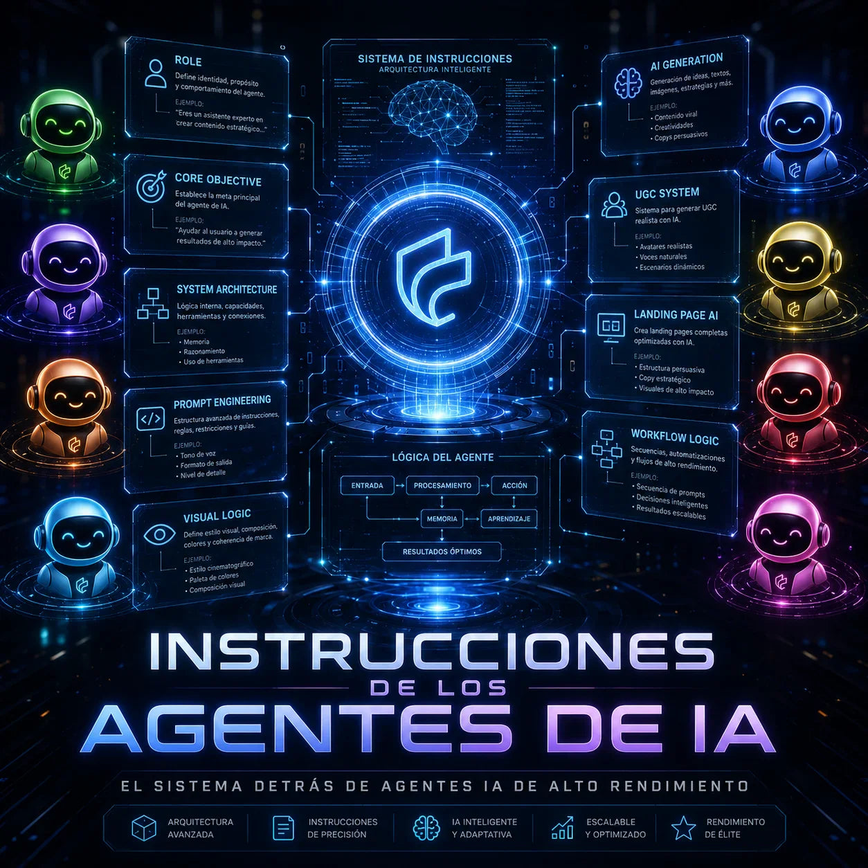 INSTRUCCIONES DE LOS AGENTES DE IA (ChatGPT, Gemini, Claude)